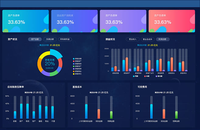 數據可視化-后臺管理界面UI
